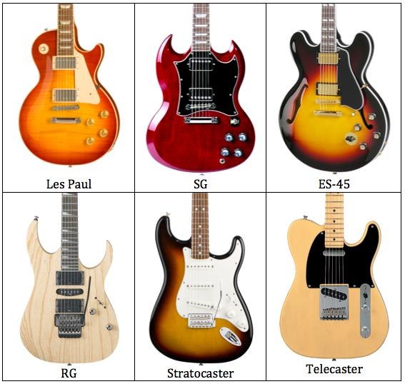 Popularne kształty gitar elektrycznych