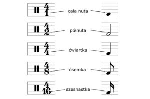 Elementy Muzyczne I Artykulacyjne W Zapisie Nutowym | Poradnik Muzyczny.pl