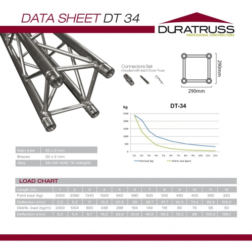 DuraTruss DT 34/2-200 krata quadro element konstrukcji aluminiowej 200cm