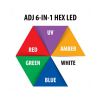American DJ Ultra HEX Bar 6  6x10W RGBWA+UV - belka LED 0,5m