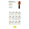 DR MOONBEAMS struny do ukulele - Sopran & Concert, High-G