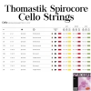 Thomastik (641231) Spirocore S31 struny wiolonczelowe 4/4 Medium
