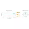 Countryman B6W5FF05LSR mikrofon lavalier B6 w kolorze cielistym (@Shure TA4F)