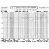 T.Bone MM-1 mikrofon pomiarowy 20Hz-18kHz 200 Ohm max. SPL 132dB SNR: >70dB